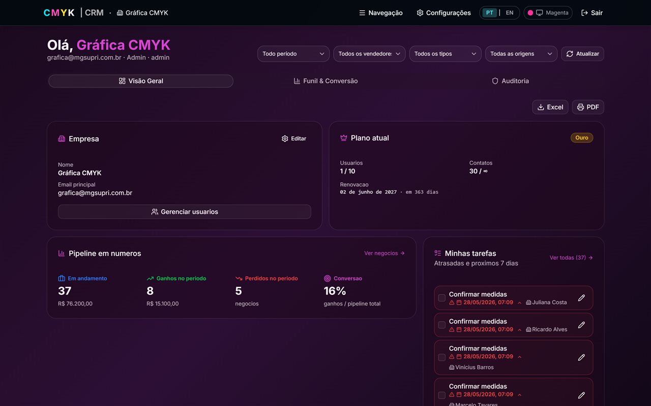 Dashboard do CRM-CMYK